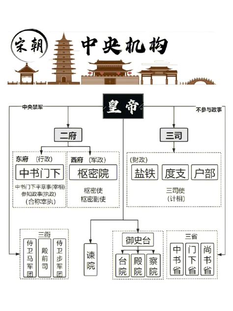 三台|三台（中国古代官制）